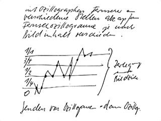 Wolf Vostell »Oszillographien (Skizze)«